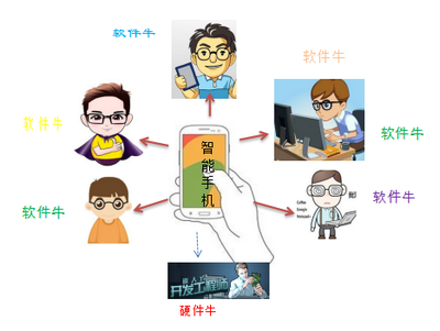 為何中國電子工程師的職業發展路徑面臨挑戰，而軟件工程師方向則更具吸引力？