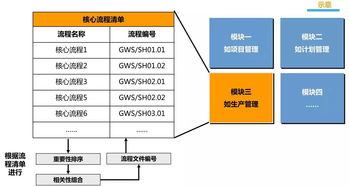 管理升級(jí)落地咨詢 以流程優(yōu)化為核心，賦能企業(yè)高效發(fā)展